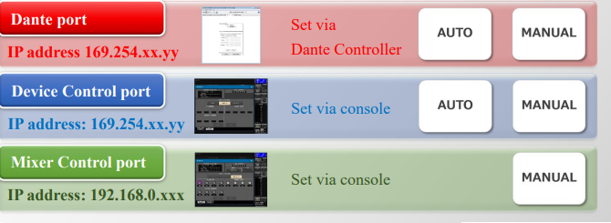 hardware-yamaha-integrating-cl-network-config.png