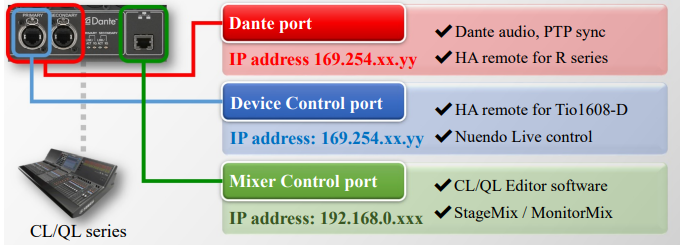 hardware-yamaha-integrating-cl-networking.png