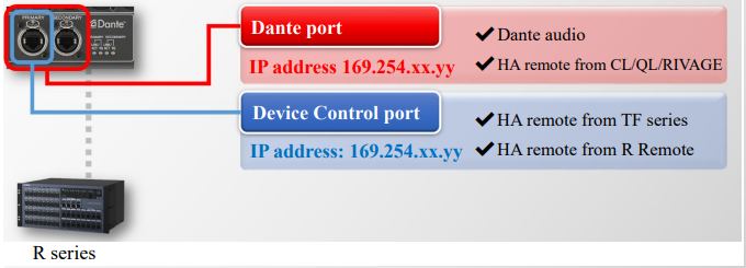 hardware-yamaha-integrating-r-series-networking.png