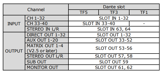 hardware-yamaha-integrating-tf-dante-io.png